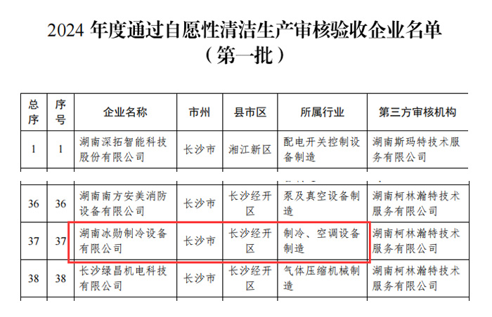 【綠色發(fā)展】冰勛制冷順利通過2024年度清潔生產(chǎn)審核驗收